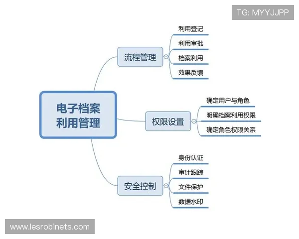 如何使用PA电子注册进行快速档案登记与管理技巧分享